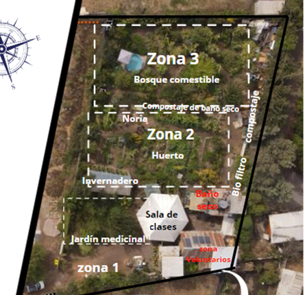 Zonificación del terreno